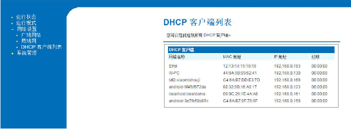 DHCP ͻб