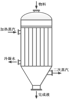 竖管降膜蒸发器结构示意图