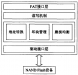 NAND Flash是嵌入式文件管理系统开发